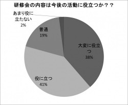 新任研修会アンケート結果2